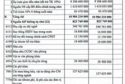 Trường MN Gia Hoà công khai số liệu quyết toán NSNN năm 2025