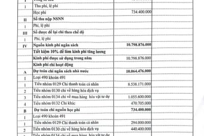 Trường MN Gia Hoà công khai dự toán ngân sách nhà nước năm 2026