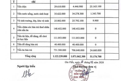 Trường mầm non Gia Hoà công khai số liệu quyết toán các khoản thu học kỳ I năm học 2025 -2026